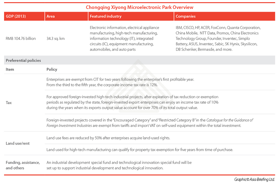 Chongqing Xiyong Microelectronic Park Overview